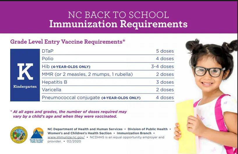  Kindergarten families, please make sure your child has received necessary vaccines. 